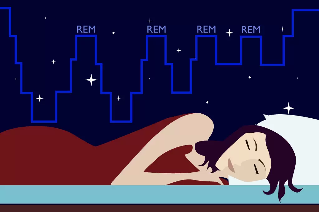 rem uykusu ve uyku döngüleri geçiren kadın